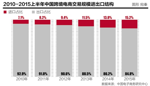 中國電子商務(wù)報(bào)告